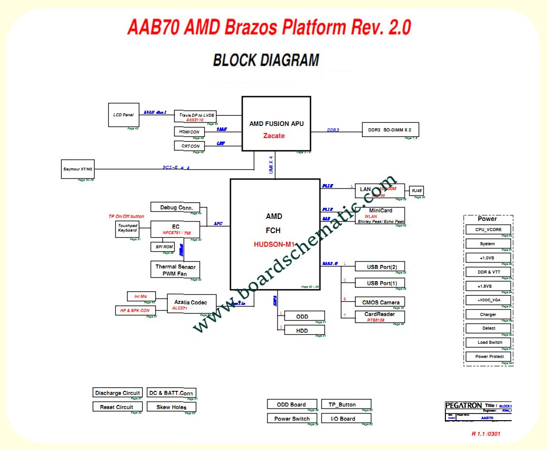 Acer Aspire 7250 Board Block Diagram